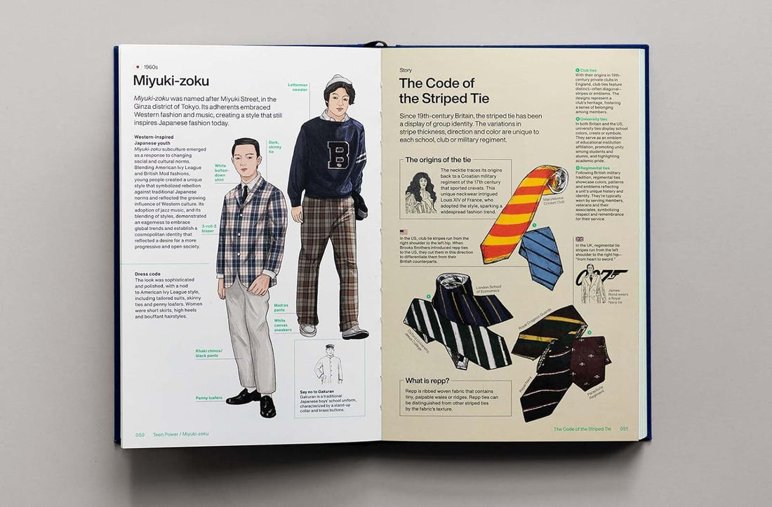 Stylpedia | , Wizualny katalog stylów mody