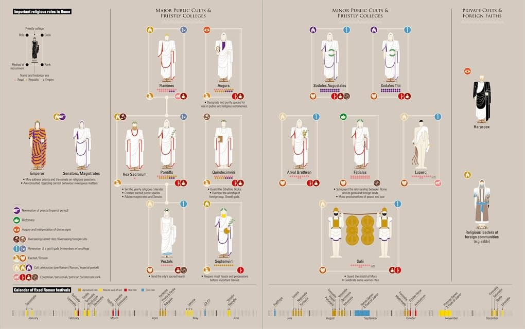 Ancient Rome: Infographics