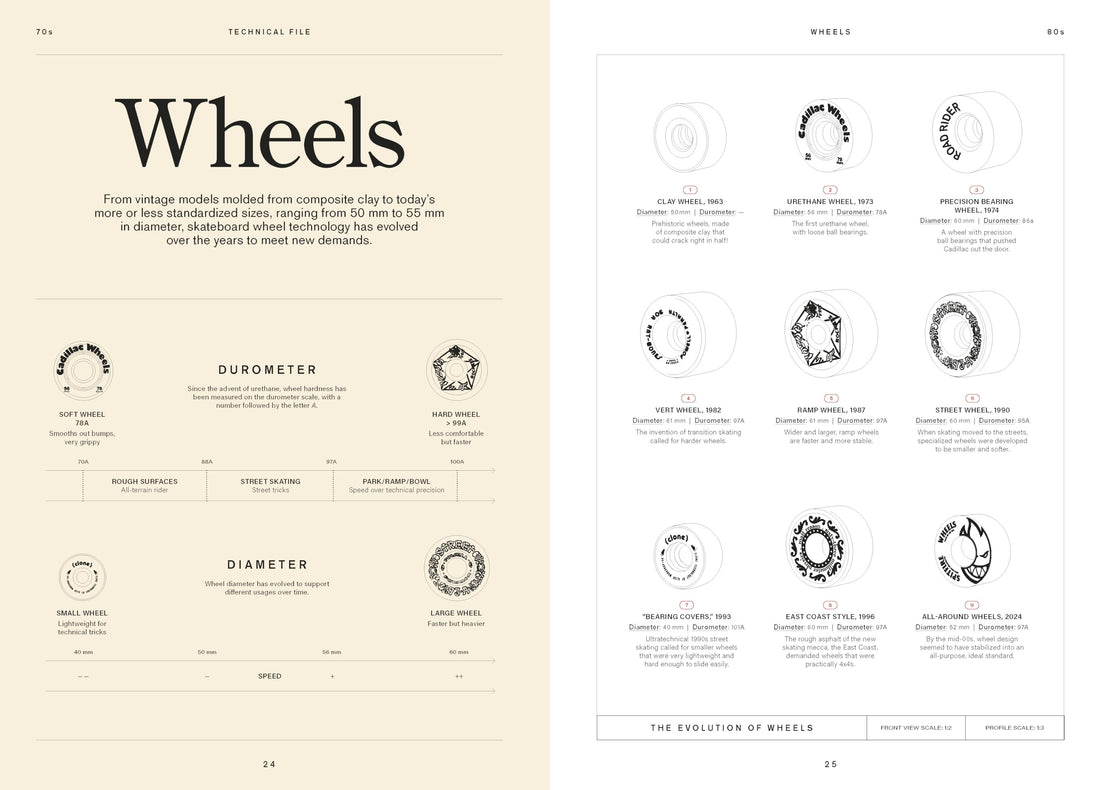 Skateboard Culture:  Skateboarding from the 1970s to Today
