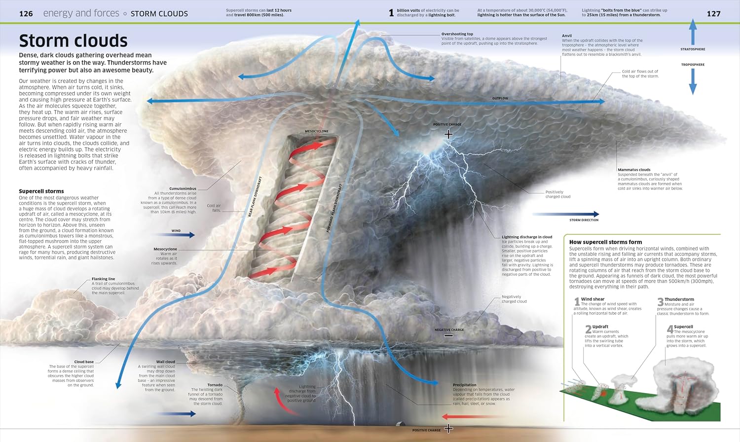 Knowledge Encyclopedia Science: 2nd Edition