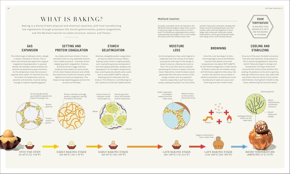 Science of Baking - Matt Adlard