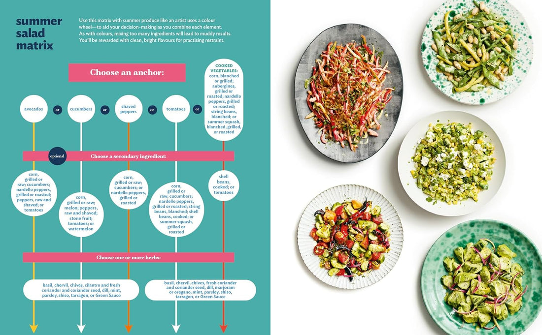 Good Things, Recipes to Share