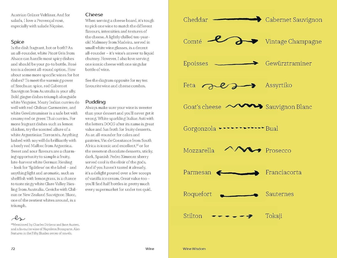 WINE: Everything You Need to Know