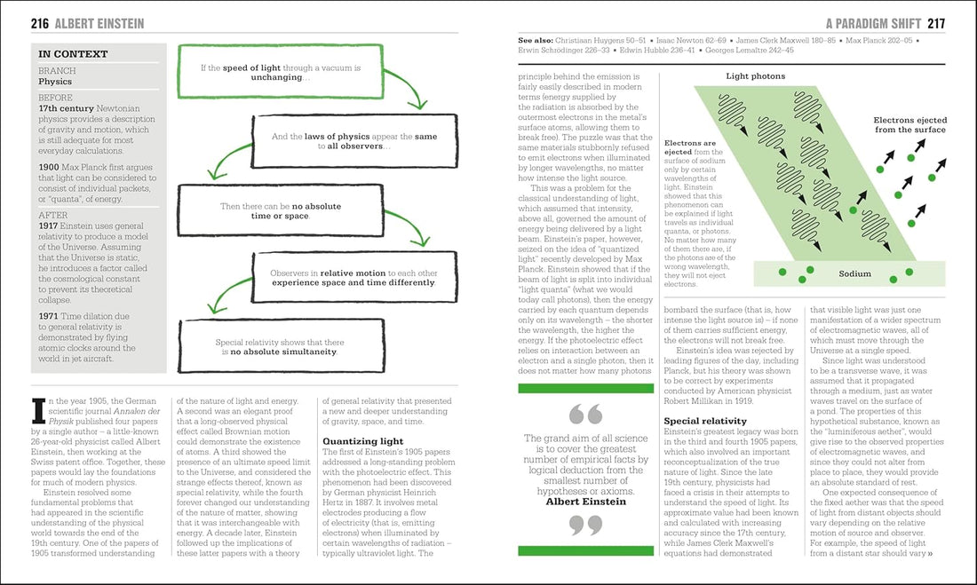 Science Book: Big Ideas Simply Explained 2025