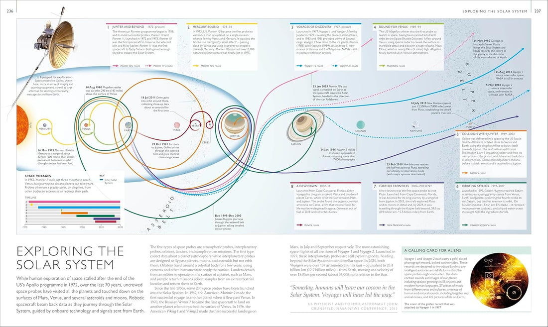 Exploration Map by Map