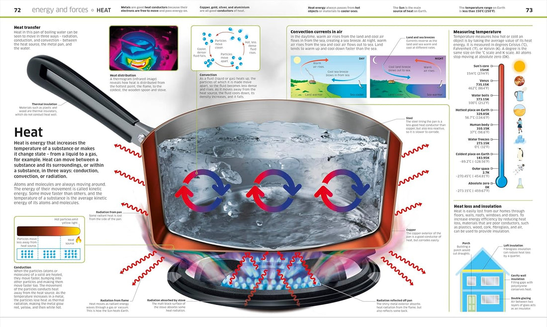 Knowledge Encyclopedia Science: 2nd Edition