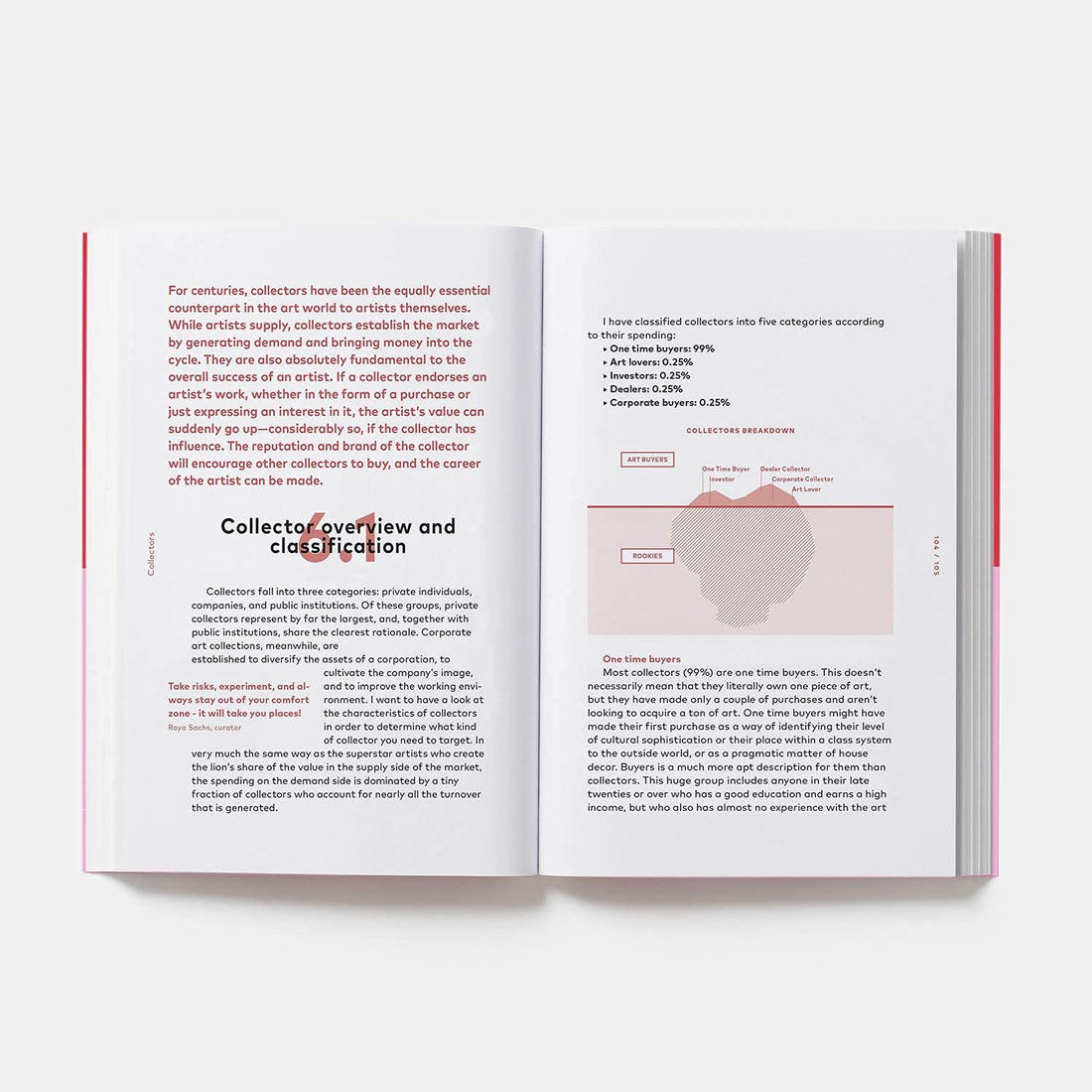 Jak zostać odnoszącym sukcesy artystą