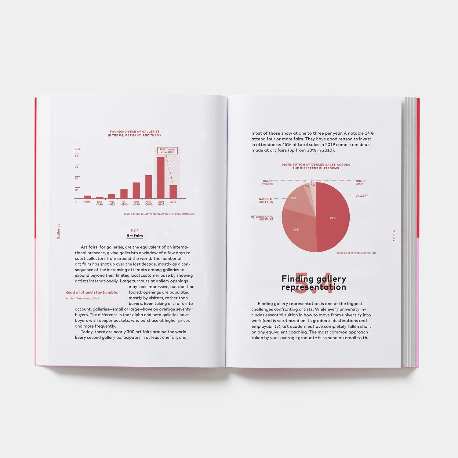 Jak zostać odnoszącym sukcesy artystą