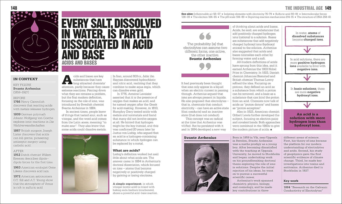 Chemistry Book: Big Ideas Simply Explained