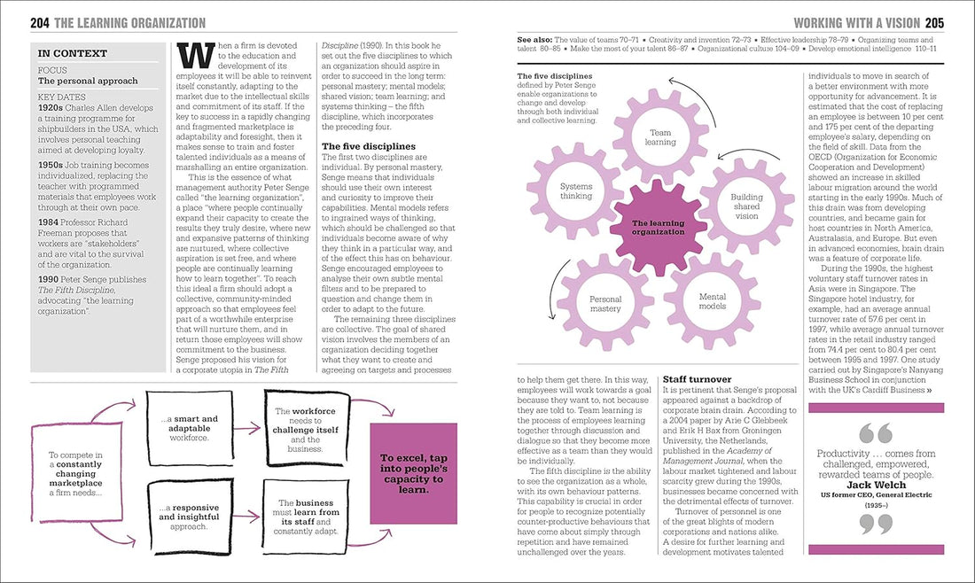 Business Book Big Ideas Simply Explained