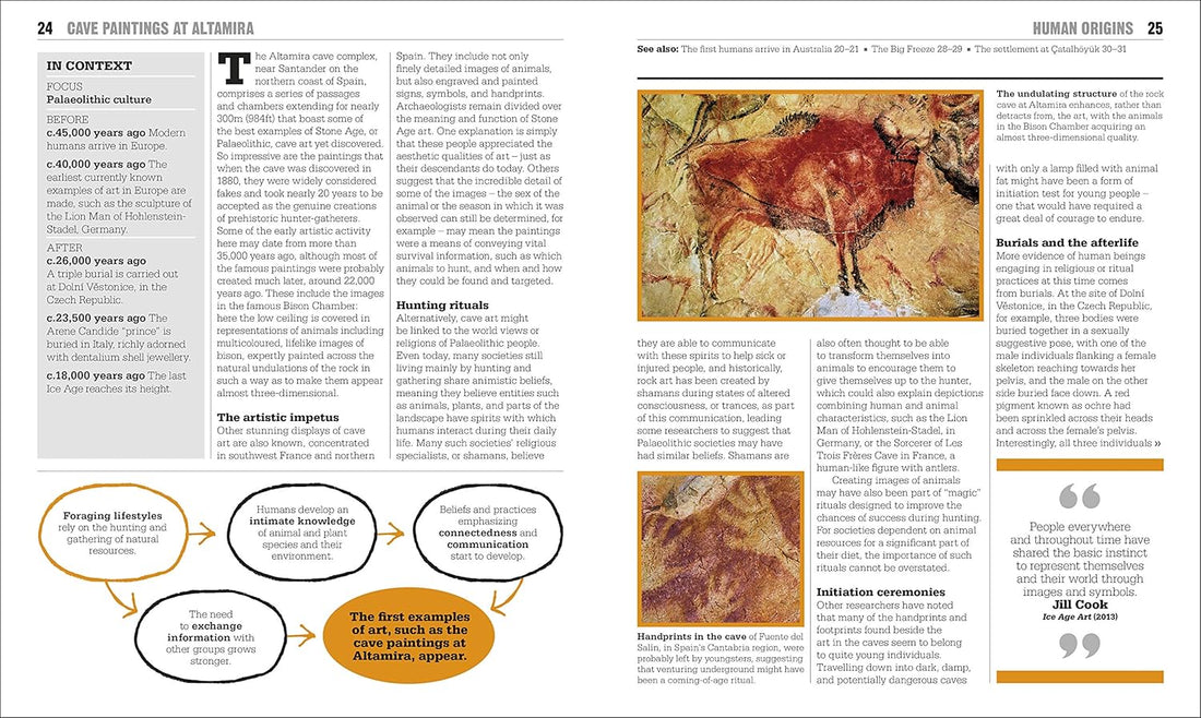 History Book – Big Ideas Simply Explained