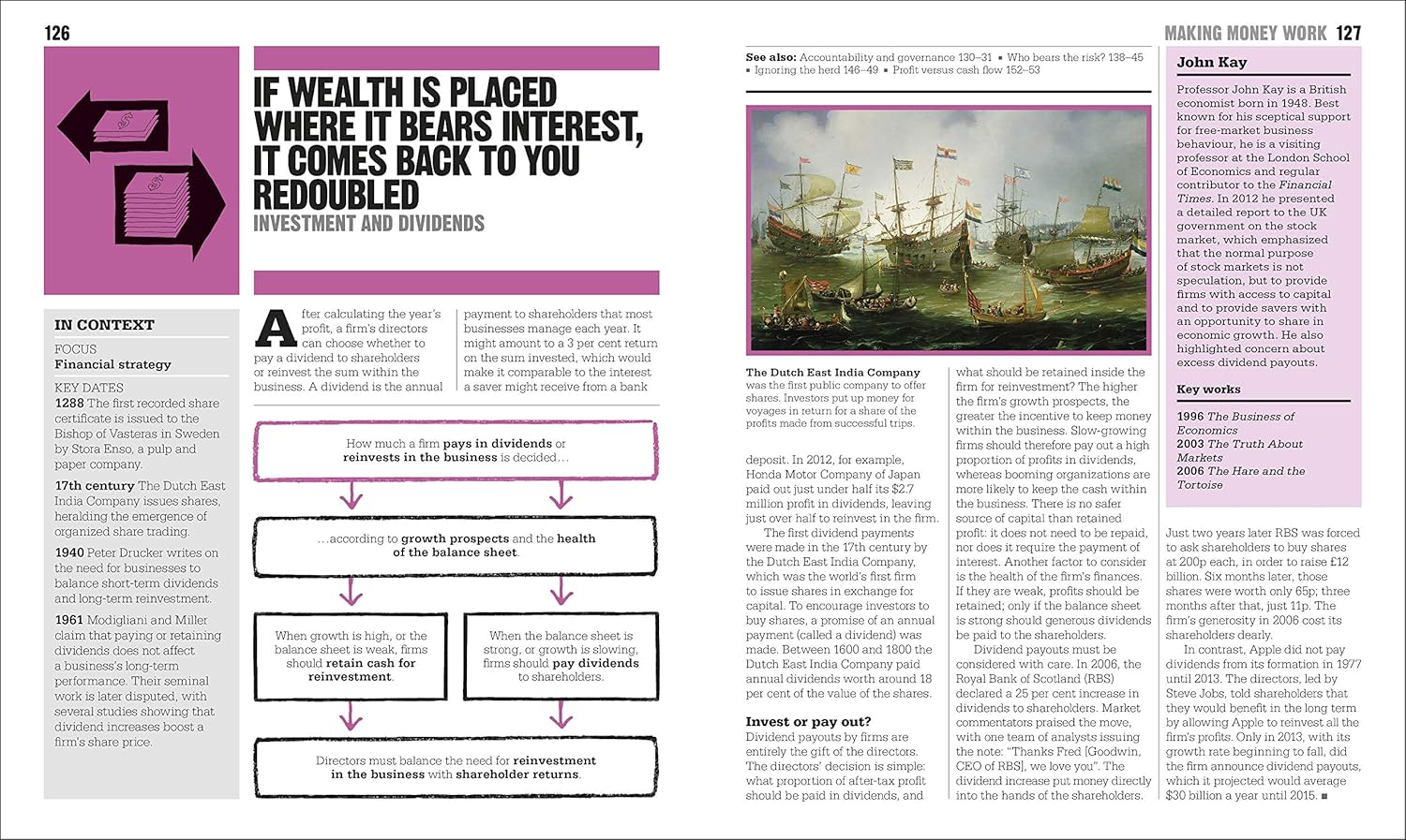 Business Book Big Ideas Simply Explained