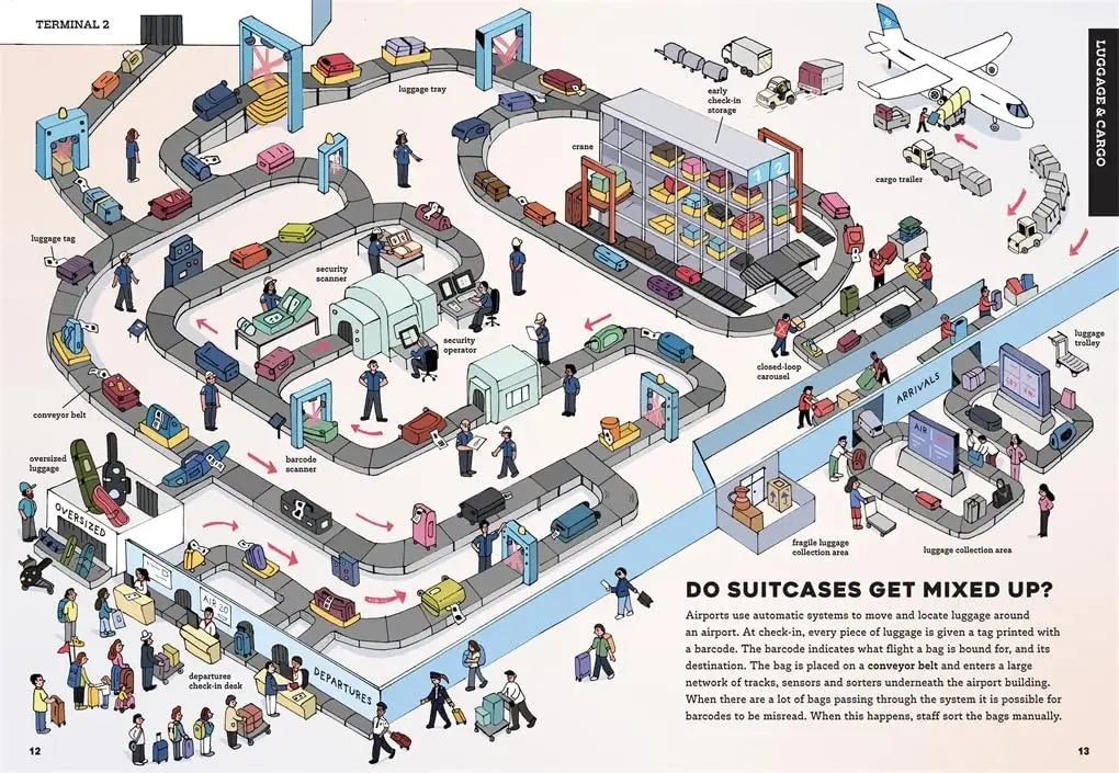 Airports: Behind the Scenes