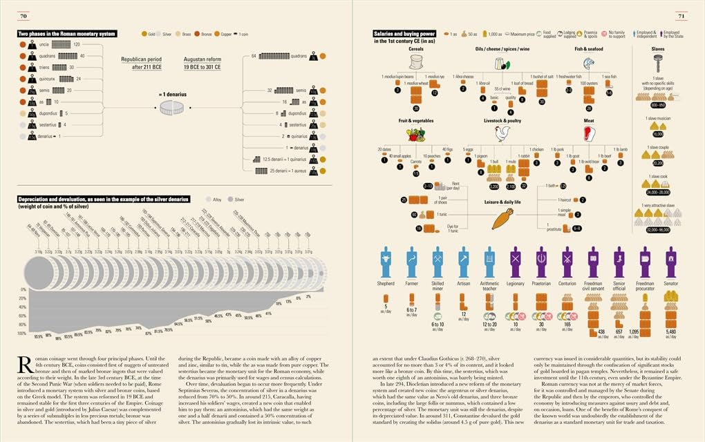 Ancient Rome: Infographics