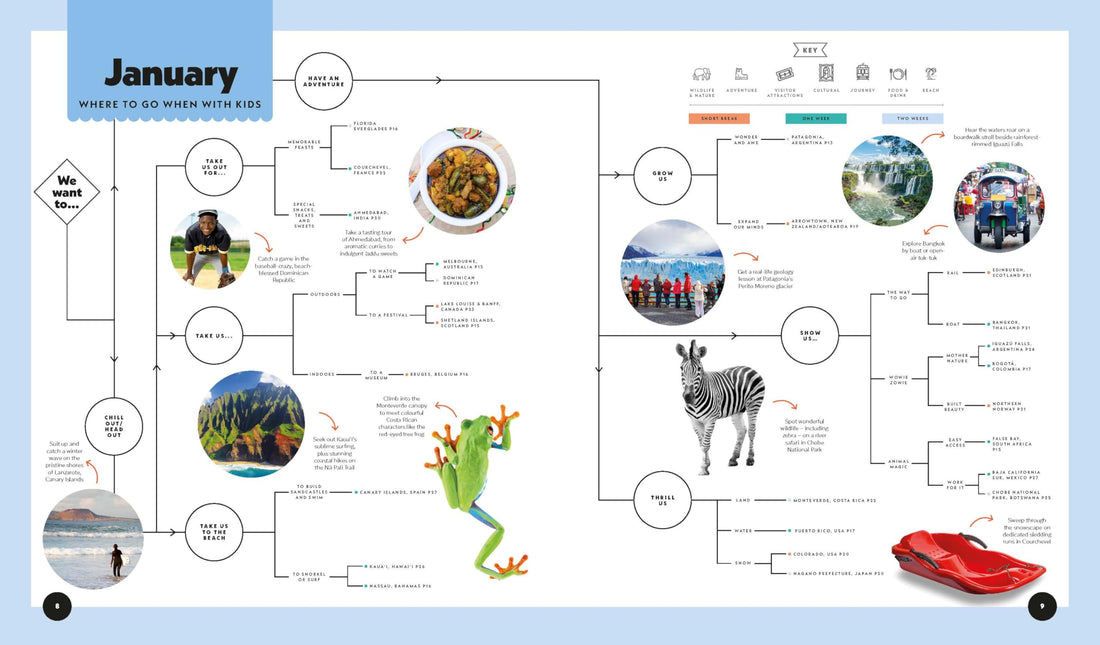 Where To Go When With Kids