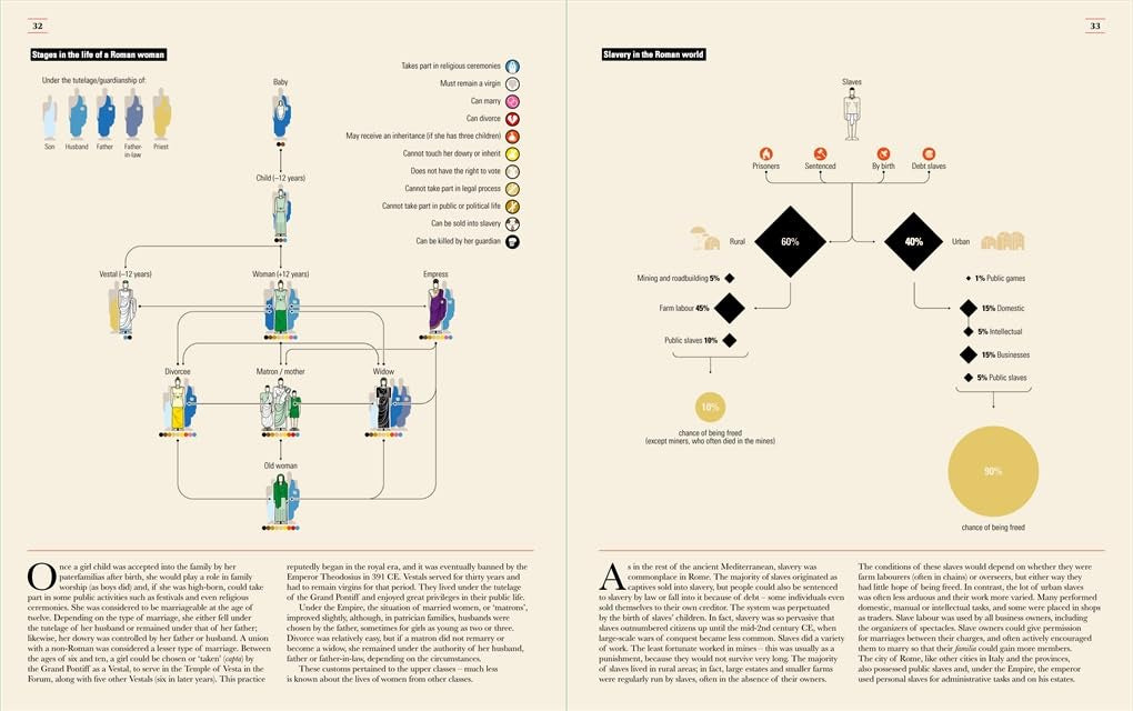 Ancient Rome: Infographics