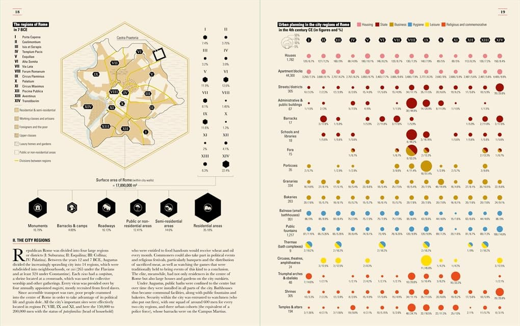 Ancient Rome: Infographics