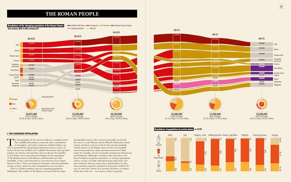 Ancient Rome: Infographics