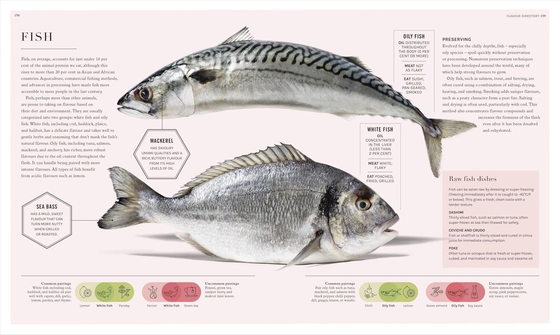 The Science of Flavour: Unlock the Secrets of Flavourful Cooking