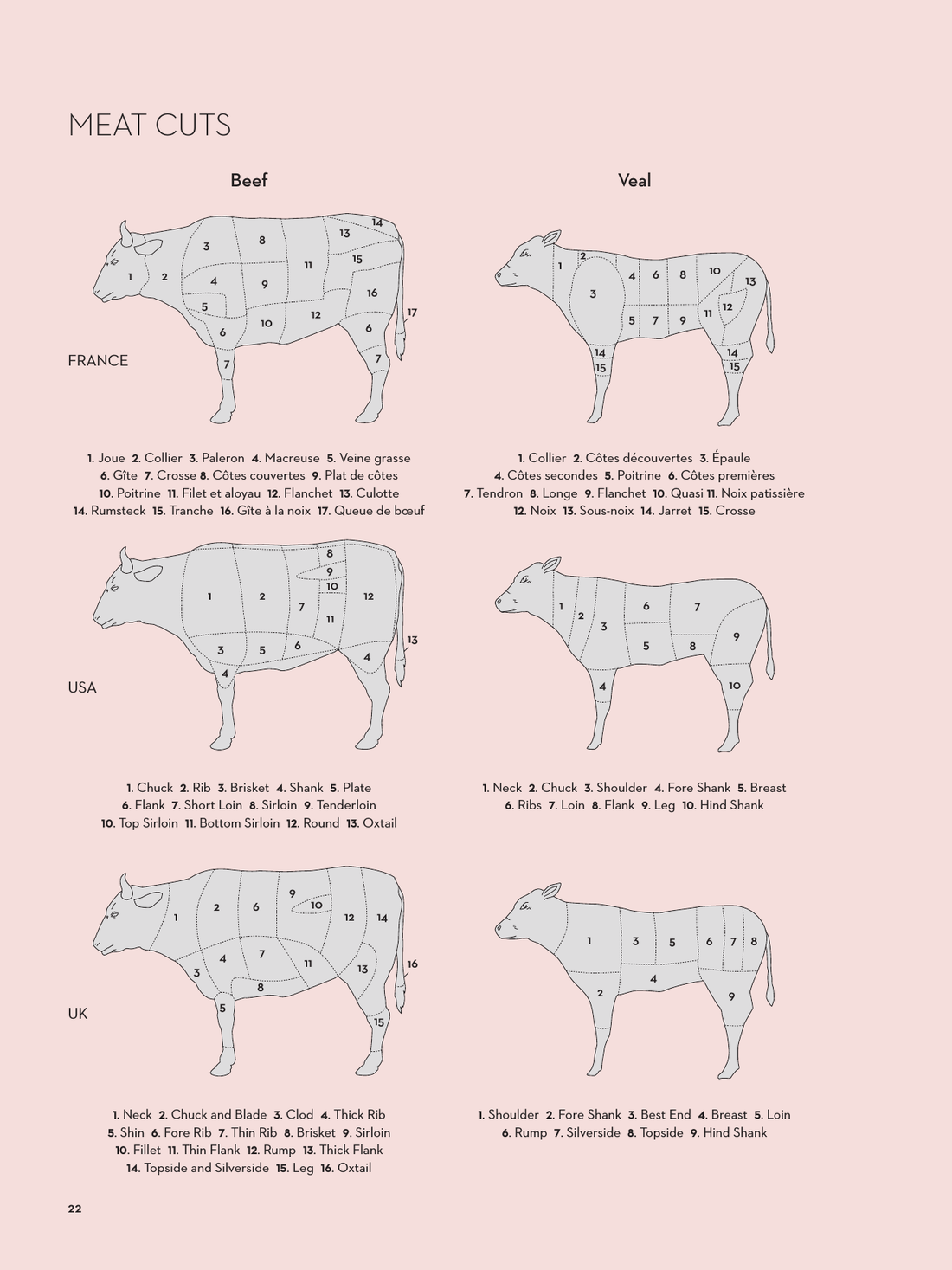 Meat, Poultry & Game