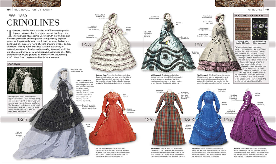Fashion: The Definitive Visual History