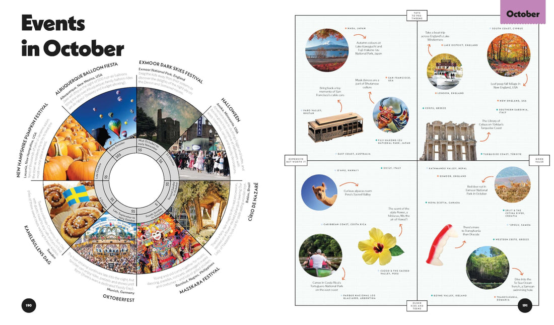 Where To Go When With Kids