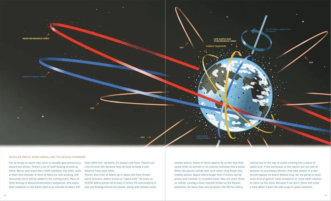 Space, From Sputnik to the International Space Station