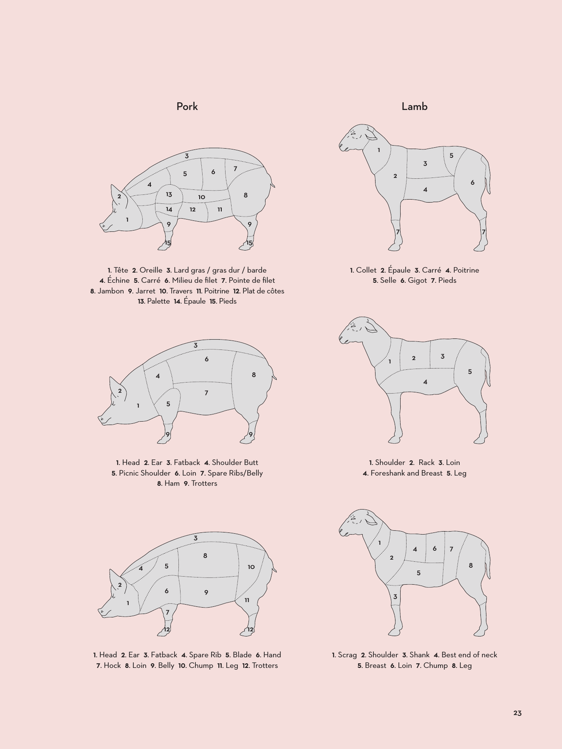 Meat, Poultry & Game