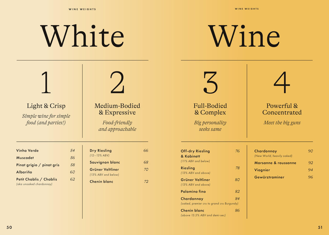 Wine Simple: Perfect Pairings