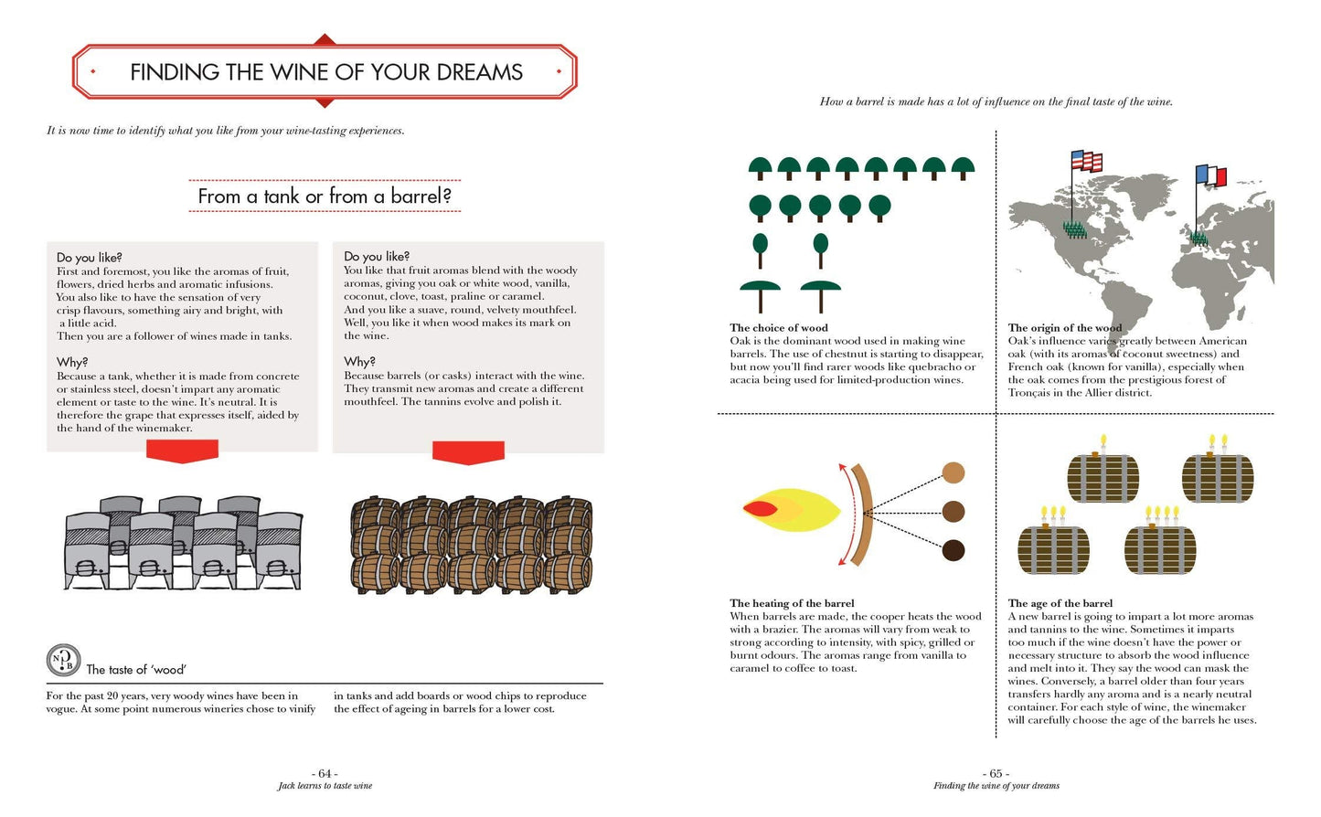 Wine it's not rocket science, A quick & easy guide: Ophélie Neiman (poškozená)
