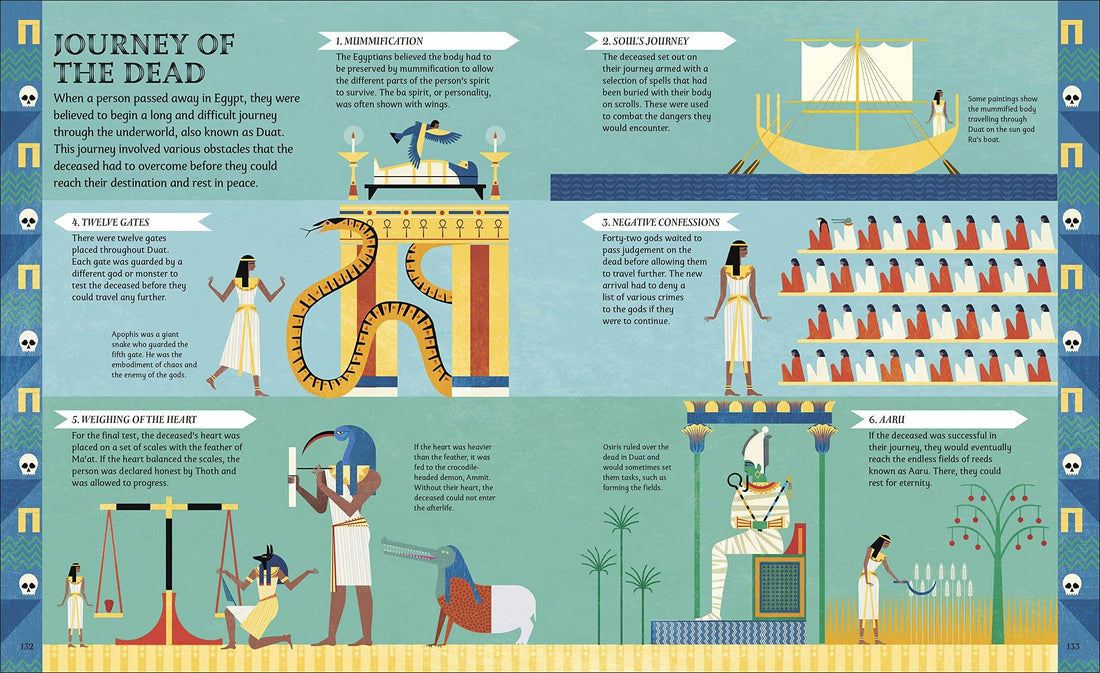 Mity egipskie, Poznaj bogów, boginie i faraonów starożytnego Egiptu
