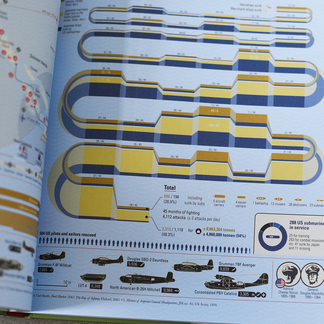 II wojna światowa: infografiki