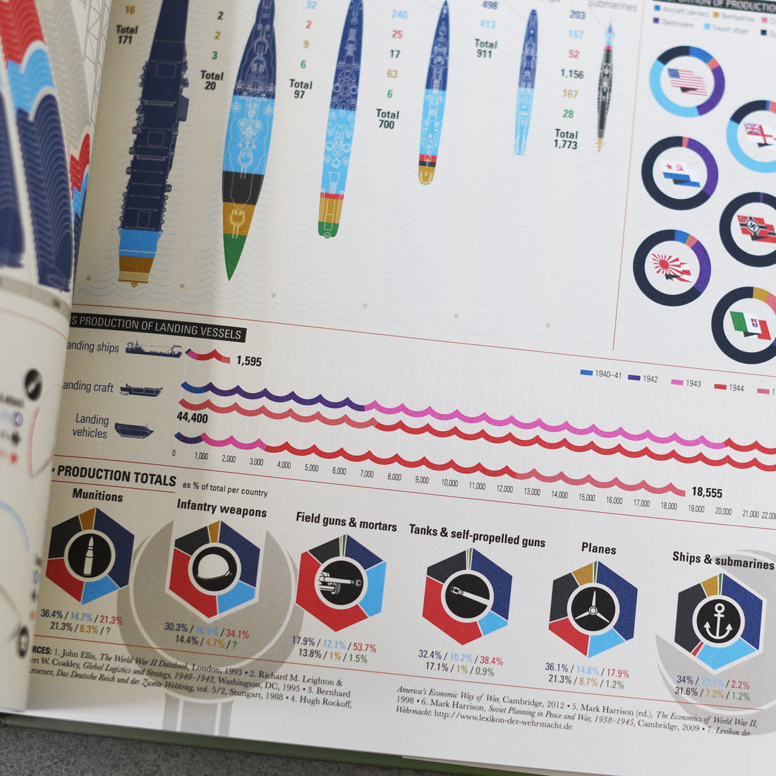 II wojna światowa: infografiki