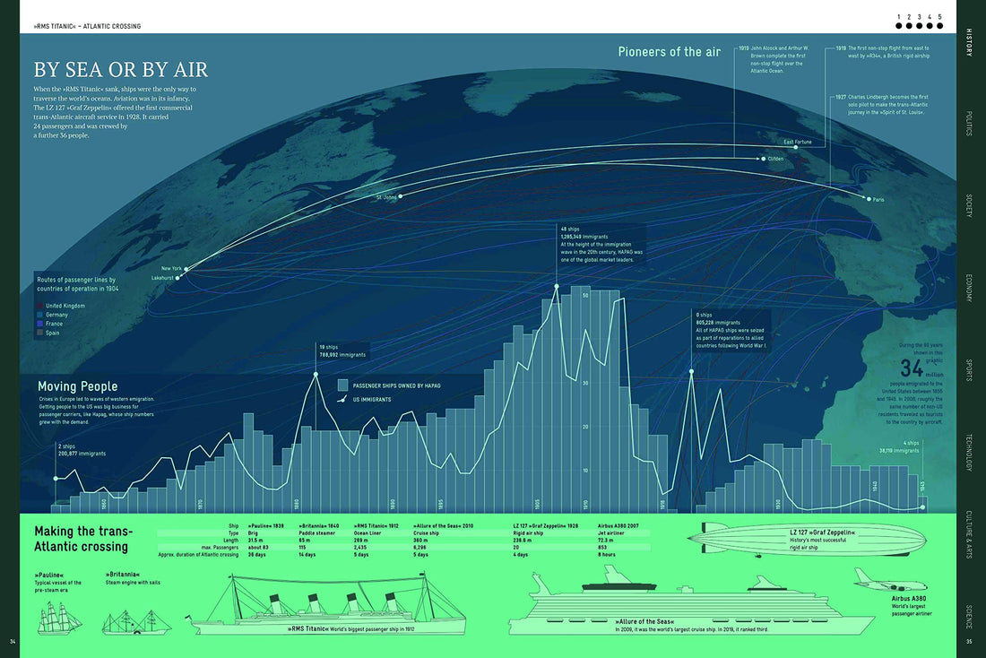 Świat wyjaśniony w 264 infografikach
