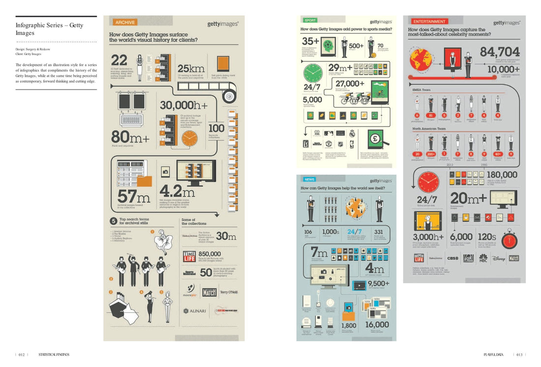 Nowe zabawne dane: projekty graficzne i ilustracje do infografik