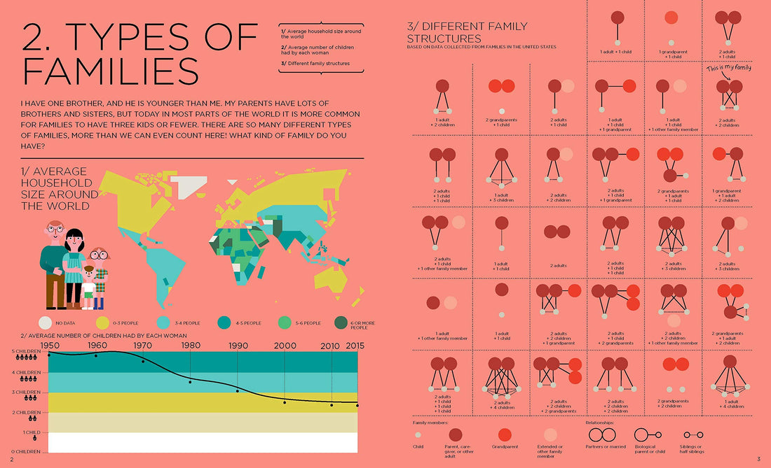 Ja i świat: eksploracja infograficzna