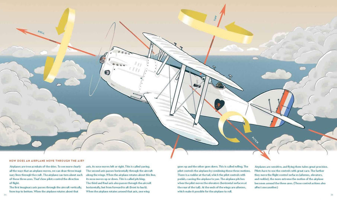 Samoloty: od braci Wright po naddźwiękowy odrzutowiec