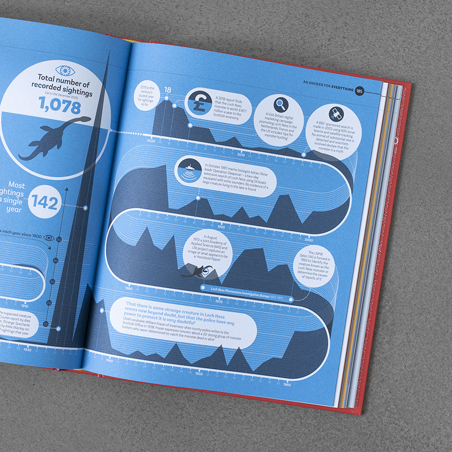 Odpowiedź na wszystko: 200 infografik wyjaśniających świat