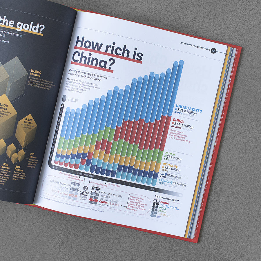 Odpowiedź na wszystko: 200 infografik wyjaśniających świat