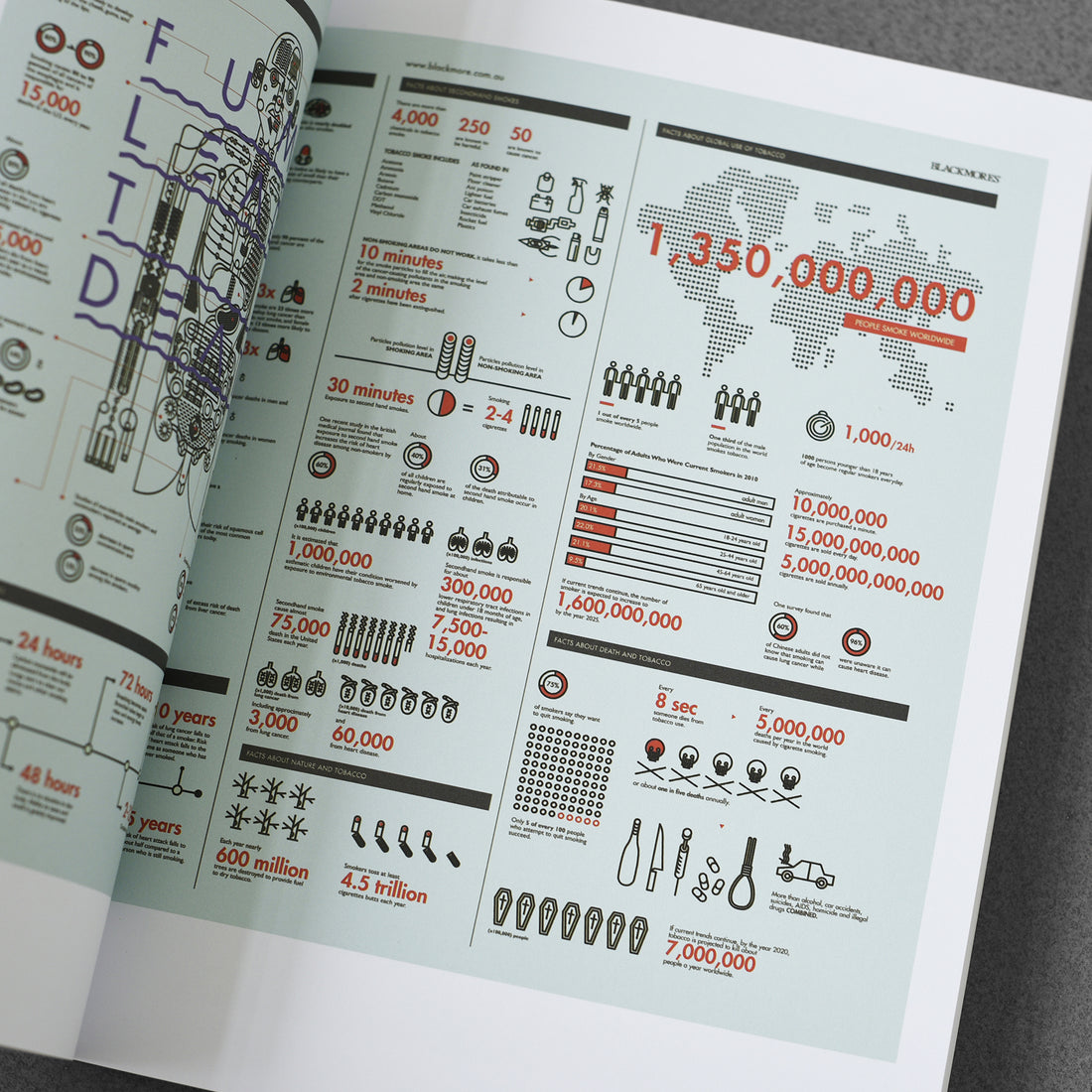 Nowe zabawne dane: projekty graficzne i ilustracje do infografik
