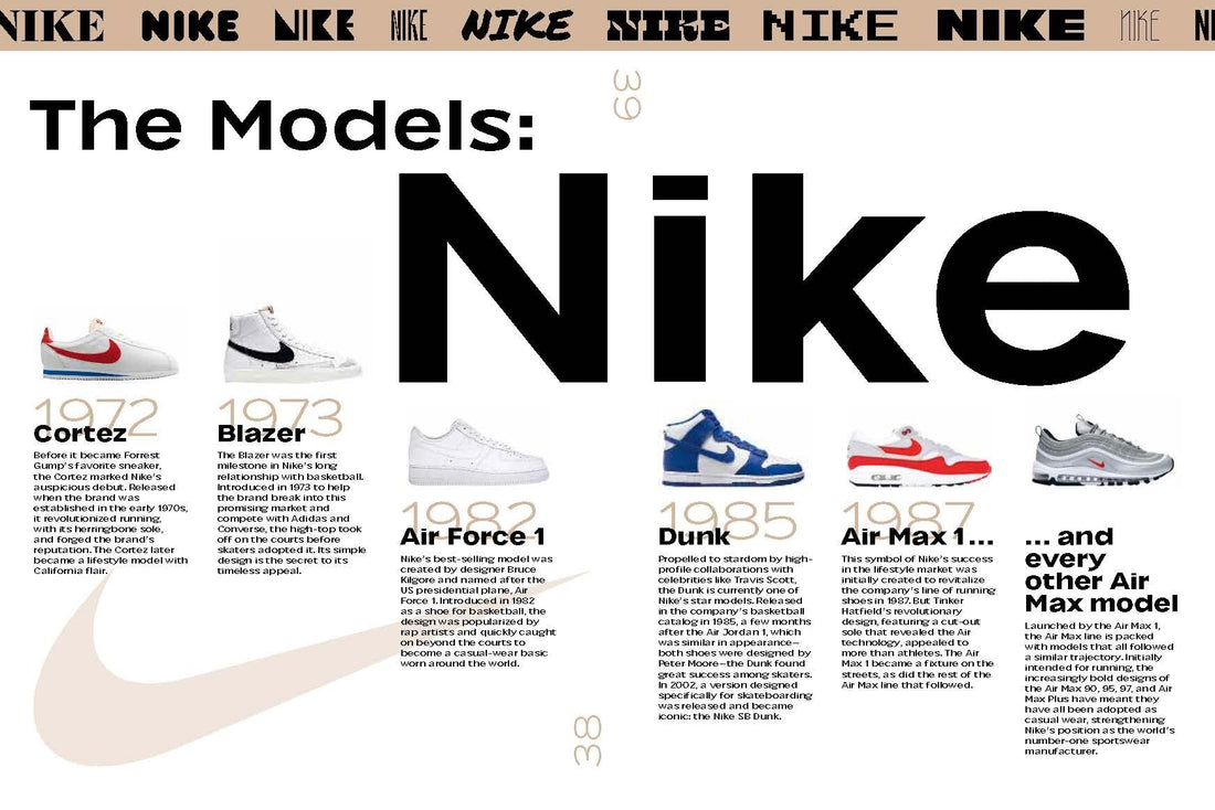 Obsesja na punkcie sneakersów
